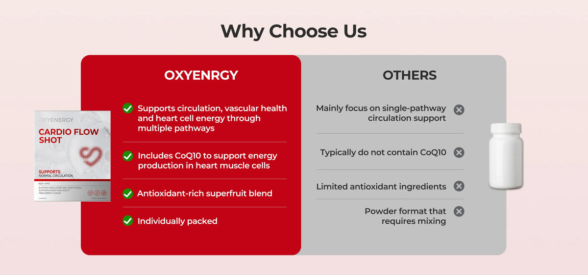 OXYENERGY AU
