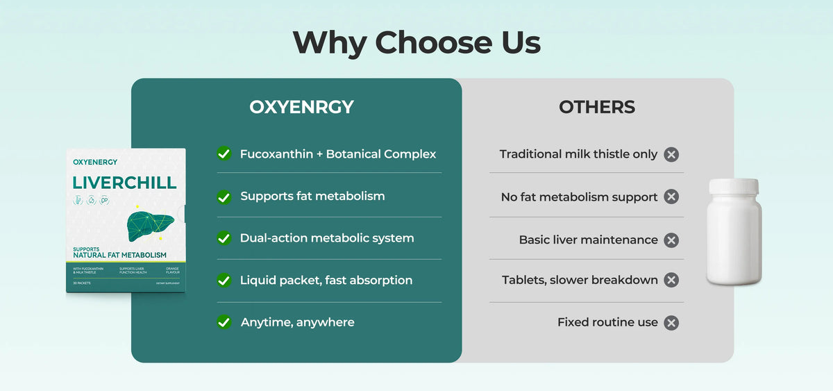 OXYENERGY AU