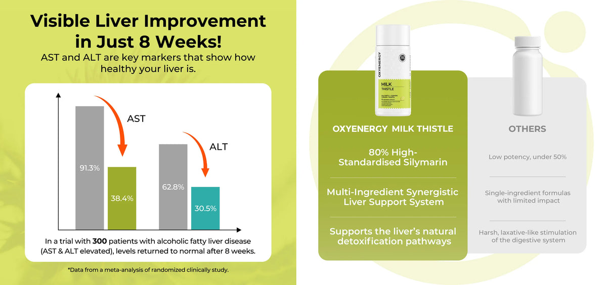 OXYENERGY AU