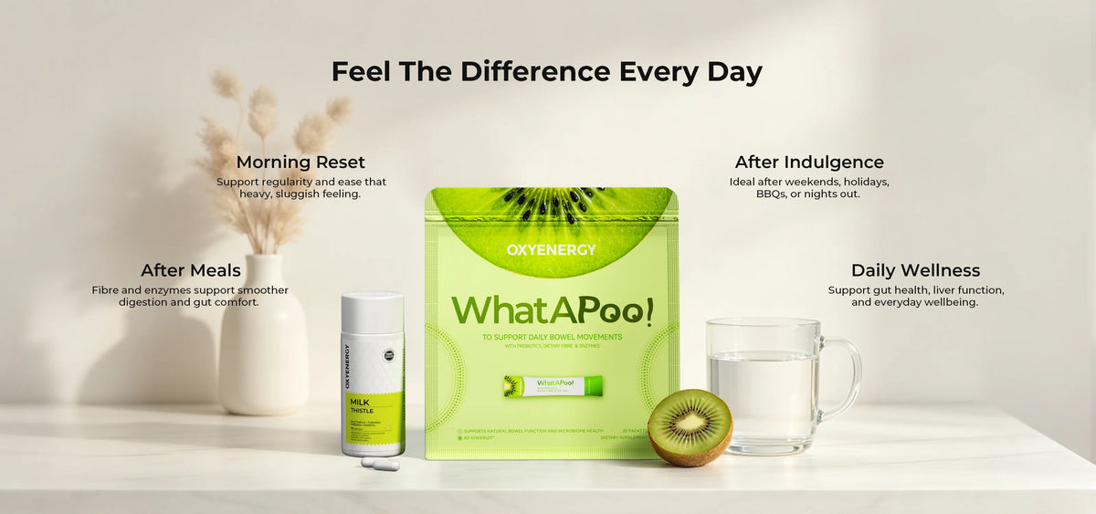 OXYENERGY AU
