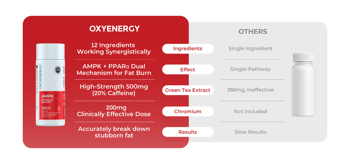 OXYENERGY AU