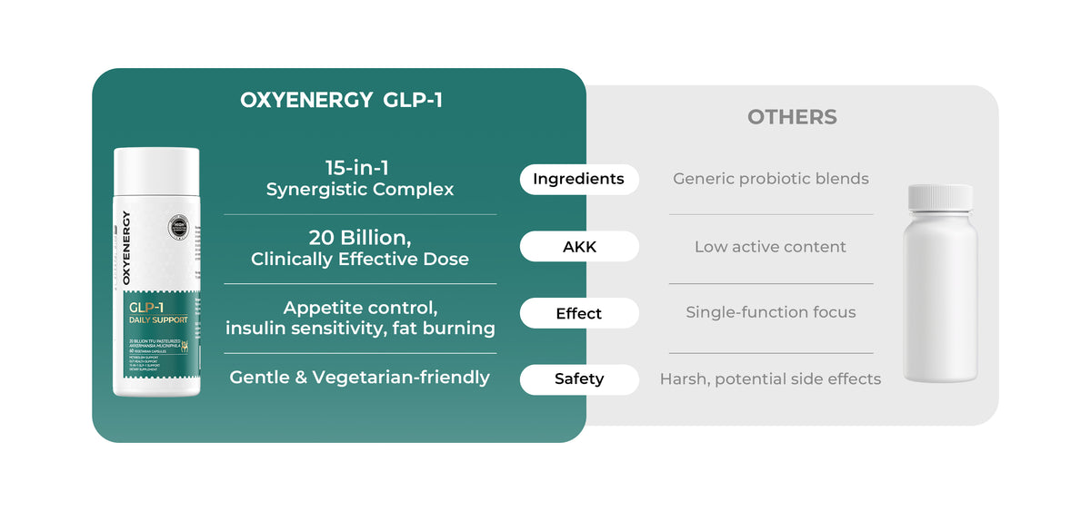 OXYENERGY AU