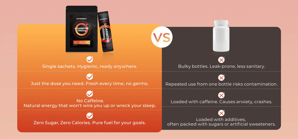 OXYENERGY AU
