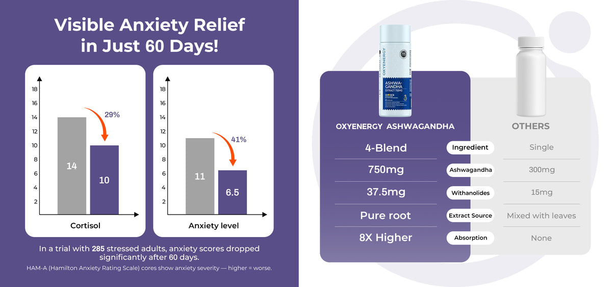 OXYENERGY AU