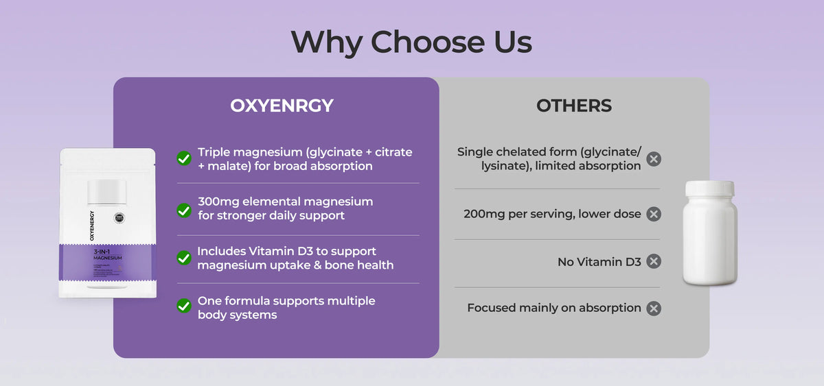 OXYENERGY AU
