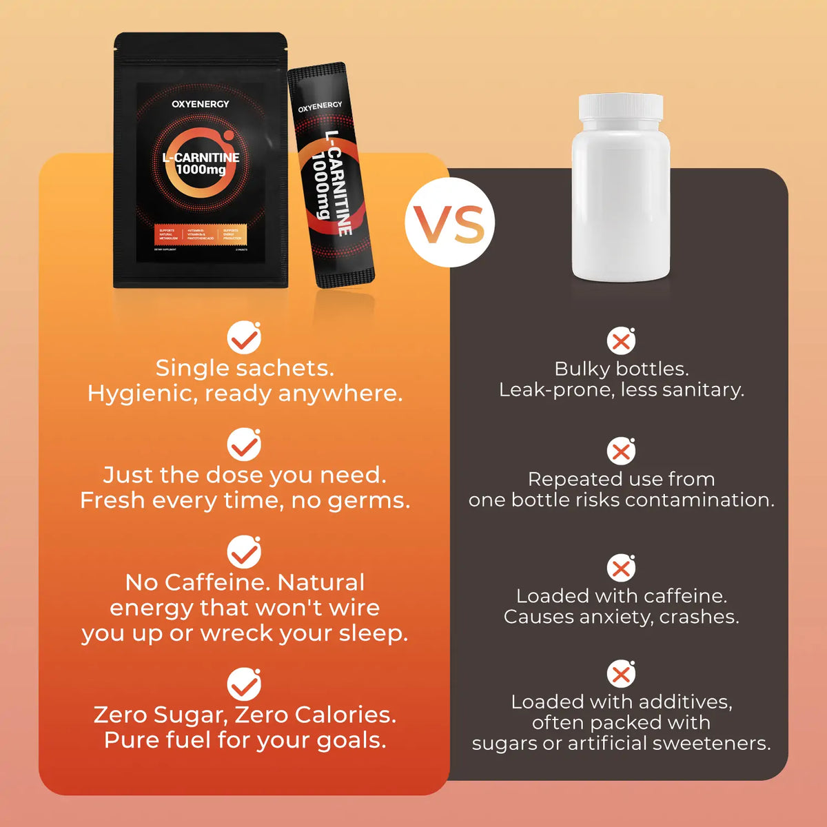 L-Carnitine 21000mg - More Energy Less Fat
