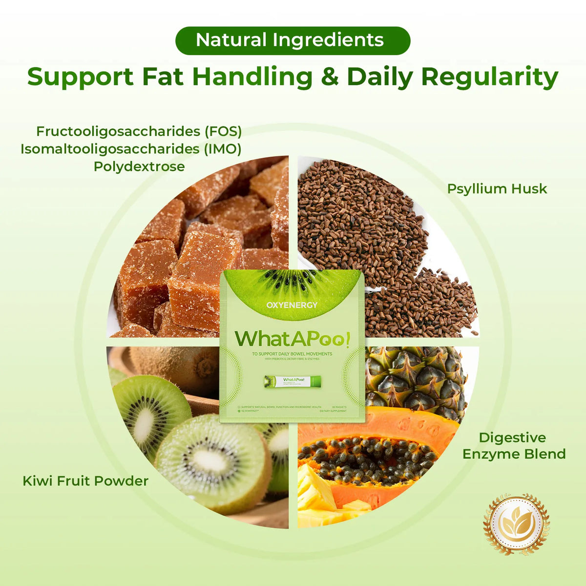 WhatAPoo！- Natural Digestive Support