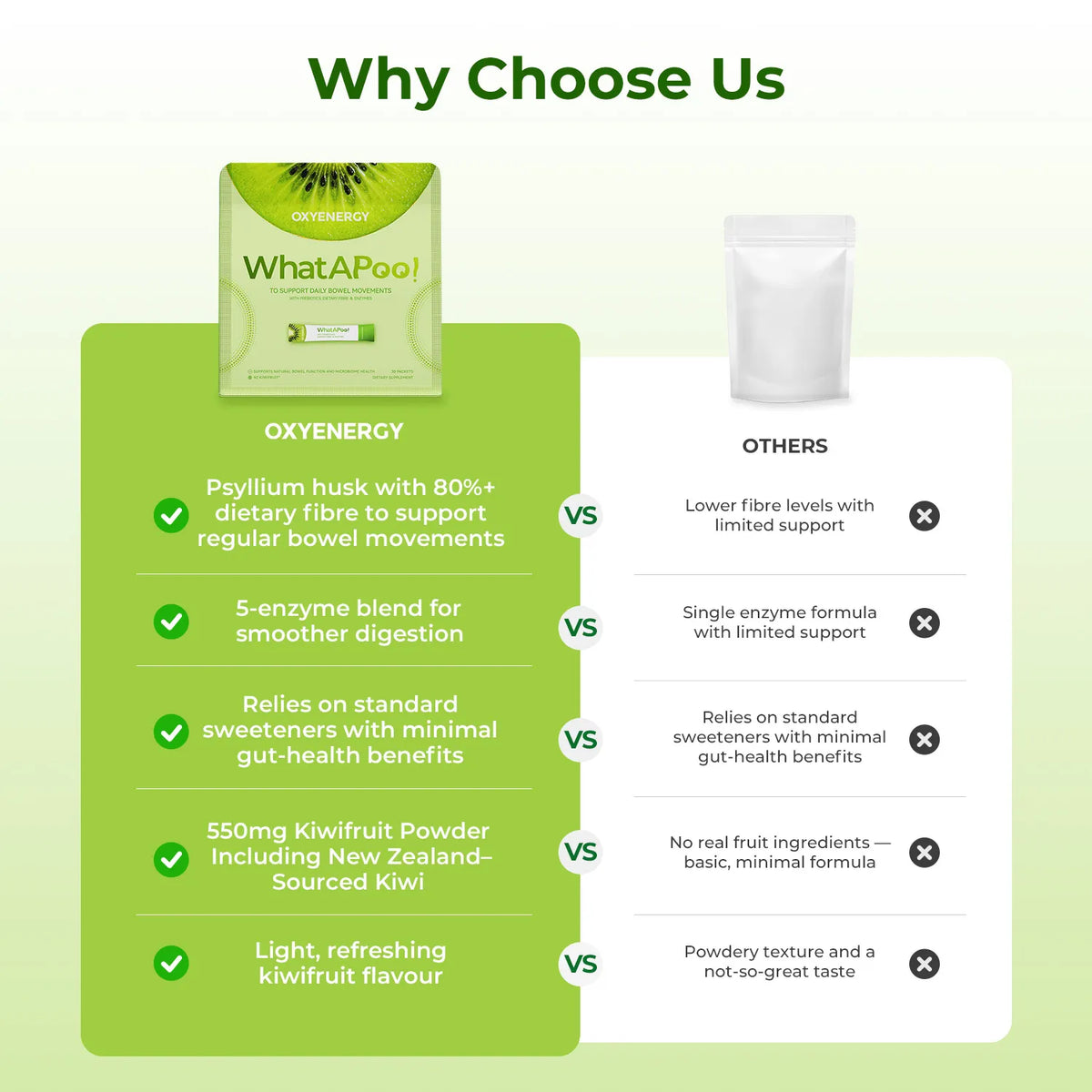 WhatAPoo！- Natural Digestive Support